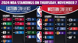 2024 NBA Standings on Thursday November 7 Table [upl. by Selemas]