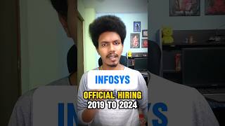 Infosys off campus drive 2019 to 2024 [upl. by Zwart]