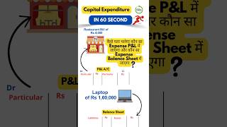 Capital Expenditure meaning and how it is different from Revenue expenditure capitalexpenditure [upl. by Carolle]