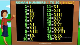 Roman Numbers 1 to 20 Roman Numerals 1 to 20 Roman Numbers Roman Numerals Learn Roman Numbers [upl. by Preuss]