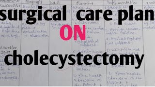 Surgical care plan on cholecystectomyNCP on Cholecystectomy cholecystectomy ncp cholecystitis [upl. by Aiceled221]