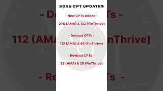 CPT New Updates for 2025 cpt medicalcoding medicalbilling diwali shorts icds icdsnews yt [upl. by Ygiaf]