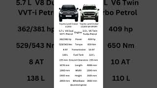 Toyota landcruiser toyota 4x4 suv toyotalandcruiser lc200 v8 lc300 v6 offroad 4wd car [upl. by Wales]