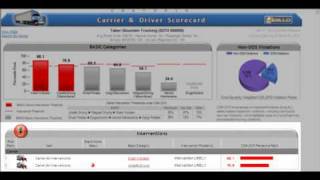 CSA Carrier amp Driver Scorecard Overview [upl. by Oretna]