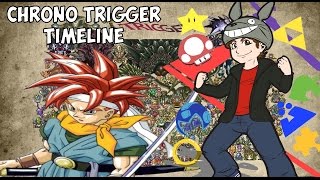 Chrono Trigger Timelines and Story EXPLAINED  Terracorrupt [upl. by Spencer221]