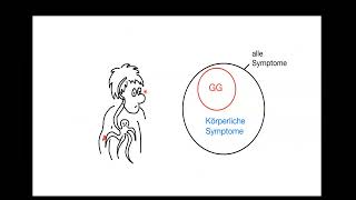 Hahnemanns Organon der Heilkunst § 210 [upl. by Ytirev]