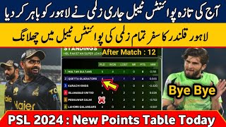 HBL PSL 2024 Latest Points Table  PSL Points Table After PZ vs LQ  PSL Today Points Table [upl. by Emiline]