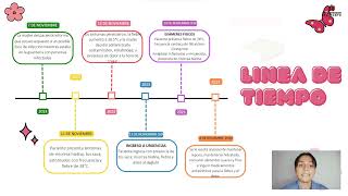 Caso clínico Amigdalitis viral por adenovirus [upl. by Sailesh]