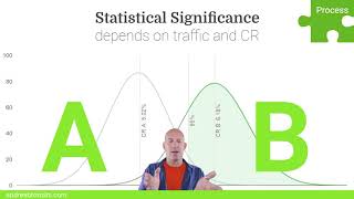 AB testing  Statistical significance for beginners [upl. by Annahc]