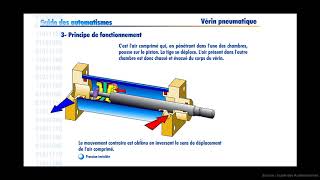 Les Vérins Pneumatiques [upl. by Perseus]