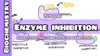 Competive vs Non competitive vs Uncompetitive Enzyme inhibition made simple for USMLE NCLEX NEETPG [upl. by Aicilla]