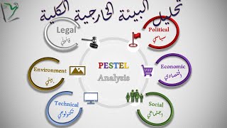 كيف تحقق أداة بيستل نجاح استراتيجي؟ PESTEL  SP06 [upl. by Ellives]