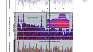 sonification of seismic data [upl. by Nolyak336]