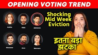 Bigg Boss 17 Opening Voting Trend  Kaun Hai NO1 Munawar Abhishek Mid Week Eviction [upl. by Atirys445]