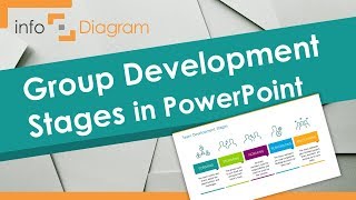 Group Development Stages by Bruce Tuckman Shown in PowerPoint [upl. by Eramal]