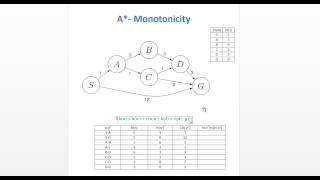 A  Monotonicity [upl. by Om391]