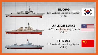 Heres Why N Korea Navy Fear the Sejong Destroyer [upl. by Aciretahs]