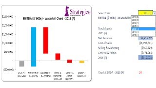 Advanced Waterfall Chart  Dealing with Negatives [upl. by Rettig]