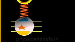 physicsSHM Damped Oscillation [upl. by Bronny]