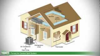 How Forced Air Central Split Systems Work  Younitscom HD [upl. by Nahseez428]