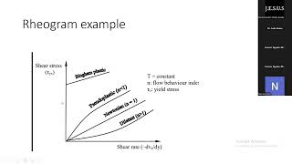 Rheology [upl. by Nylecyoj]