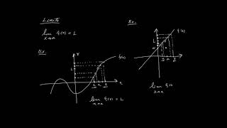 Limite de Função – Parte 2 [upl. by Hgielrahc107]
