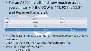 A320  Payload Calculations [upl. by Sirdna36]