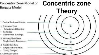 Concentric zone theory Concentric zone Model Urban land use Models NTA NET [upl. by Gschu]