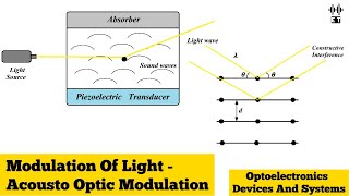 Modulation Of Light  Acousto Optic Modulation  Optoelectronics Devices And Systems [upl. by Gnahc]