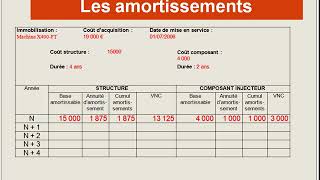 Les amortissements 4  Lamortissement des composants [upl. by Ynnus976]