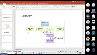 Testing workshops selenium part1 [upl. by Enelie]