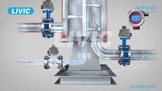 Selfcleaning Filter Working Principle  JetFlow Selfcleaning Filter｜Automatic Backwash Filter [upl. by Maiah]