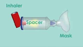 Steps to Using an Inhaler with a Spacer and Mask [upl. by Delp]