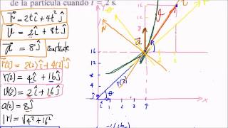 Cinemática de partícula en componentes polares normal tangencial y rectangulares [upl. by Cichocki]