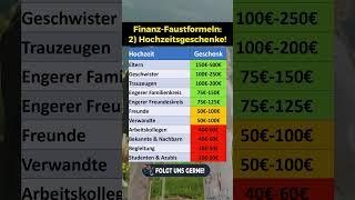 FinanzFaustformeln 2 Hochzeitsgeschenke [upl. by Hsan319]