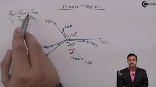 Two Wattmeter Method for Power Measurements  Delta  Connected Lagging PF Inductive Load [upl. by Gwennie906]