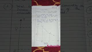 Class 11 micro economics chapter 6 beststudytips notes 📝📙📄🥰🥰 [upl. by Rebane914]