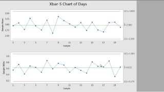 How to Create Control Charts using Minitab 17 [upl. by Otrevire856]