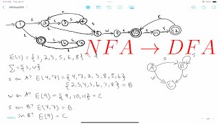 How to convert an NFA to a DFA [upl. by Deegan709]