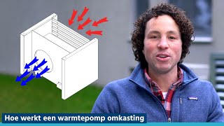 Hoe werkt een warmtepomp omkasting I REDUCD [upl. by Hpsoj]