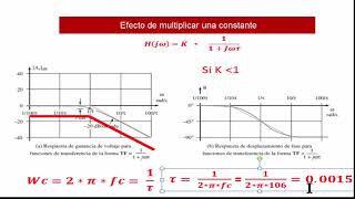 Como hallar la FUNCIÓN DE TRANSFERENCIA a partir de los diagramas de BODE FÁCIL 😎 [upl. by Cressida]