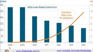 EVOLUÇÃO ENERGIA SOLAR FOTOVOLTAICA [upl. by Euqenimod570]