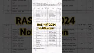 RAS vacancy notification 2024  RAS exam 2024 [upl. by Giule]