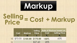 Markup  Selling Price  Cost with solved problems [upl. by Gerc]