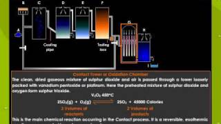 Manufacture Of Sulphuric Acid By Contact Process [upl. by Ellehsor]