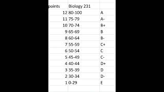 KCSE 2023 NEW GRADING PER SUBJECT [upl. by Roldan]