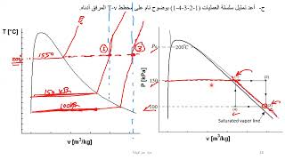 Tutorial 2  Part 2  Using Thermodynamic Tables  Solved Example [upl. by Eliezer]