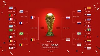 Las predicciones del Mundial Rusia 2018 [upl. by Annot]