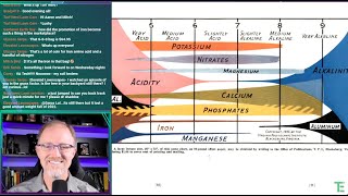 The soil pH diagram  A review [upl. by Taite]