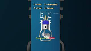 Petrol Vs Diesel Engine shorts science facts [upl. by Cori]